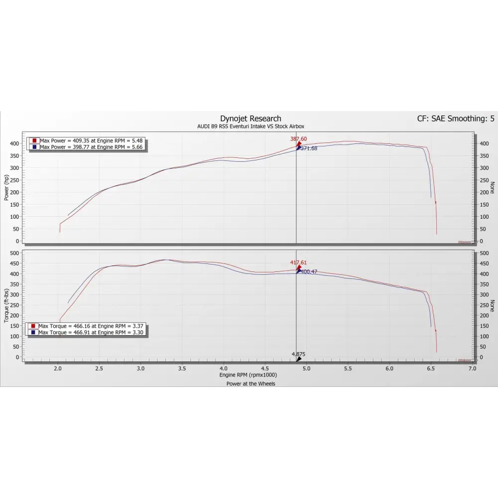 Eventuri Carbon Ansaugsystem fÙr Audi B9 RS4/RS5