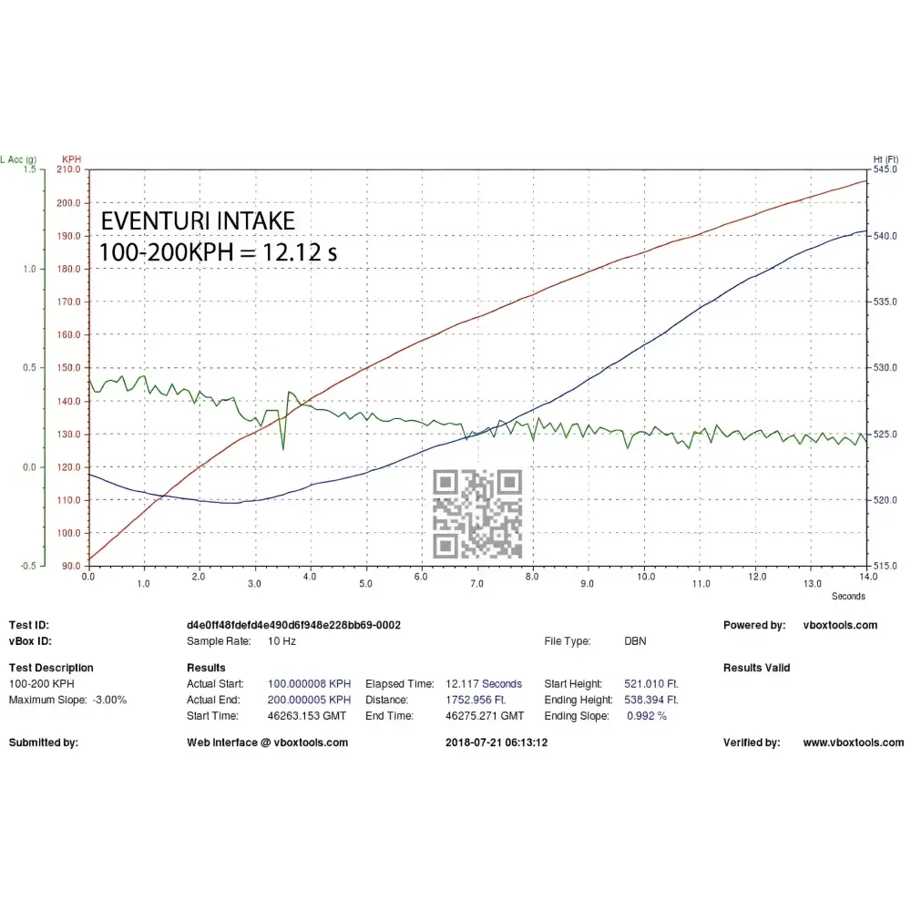 Eventuri Carbon Ansaugsystem fÙr Audi B9 S4/S5