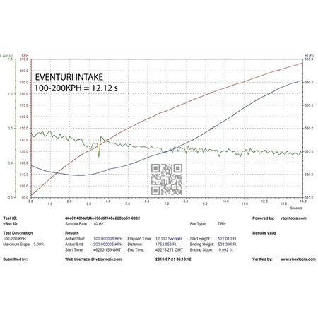 Eventuri Carbon Ansaugsystem fÙr Audi B9 S4/S5