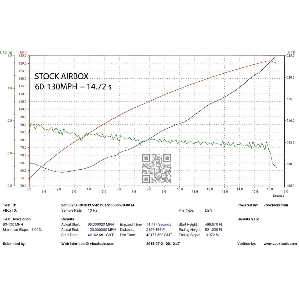 Eventuri Carbon Ansaugsystem fÙr Audi B9 S4/S5
