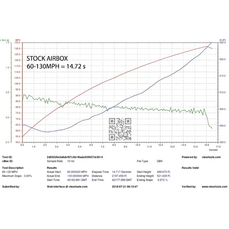 Eventuri Carbon Ansaugsystem fÙr Audi B9 S4/S5