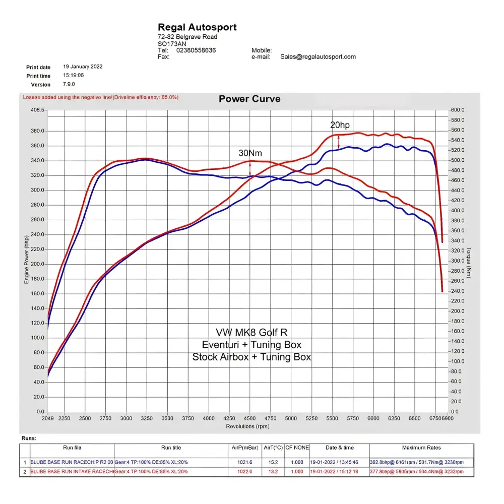 Eventuri Carbon Ansaugsystem fÙr Audi S3 8Y 2020 + und TTS 2022 +