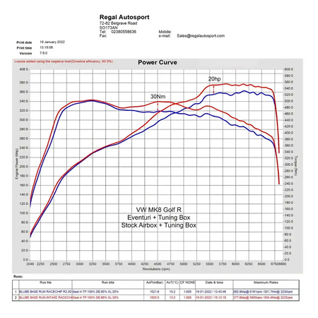 Eventuri Carbon Ansaugsystem fÙr Audi S3 8Y 2020 + und TTS 2022 +