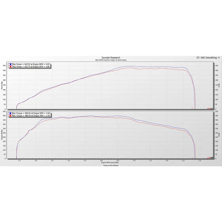 Eventuri Carbon Ansaugsystem fÙr BMW G29 Z4 M40i 2020 +