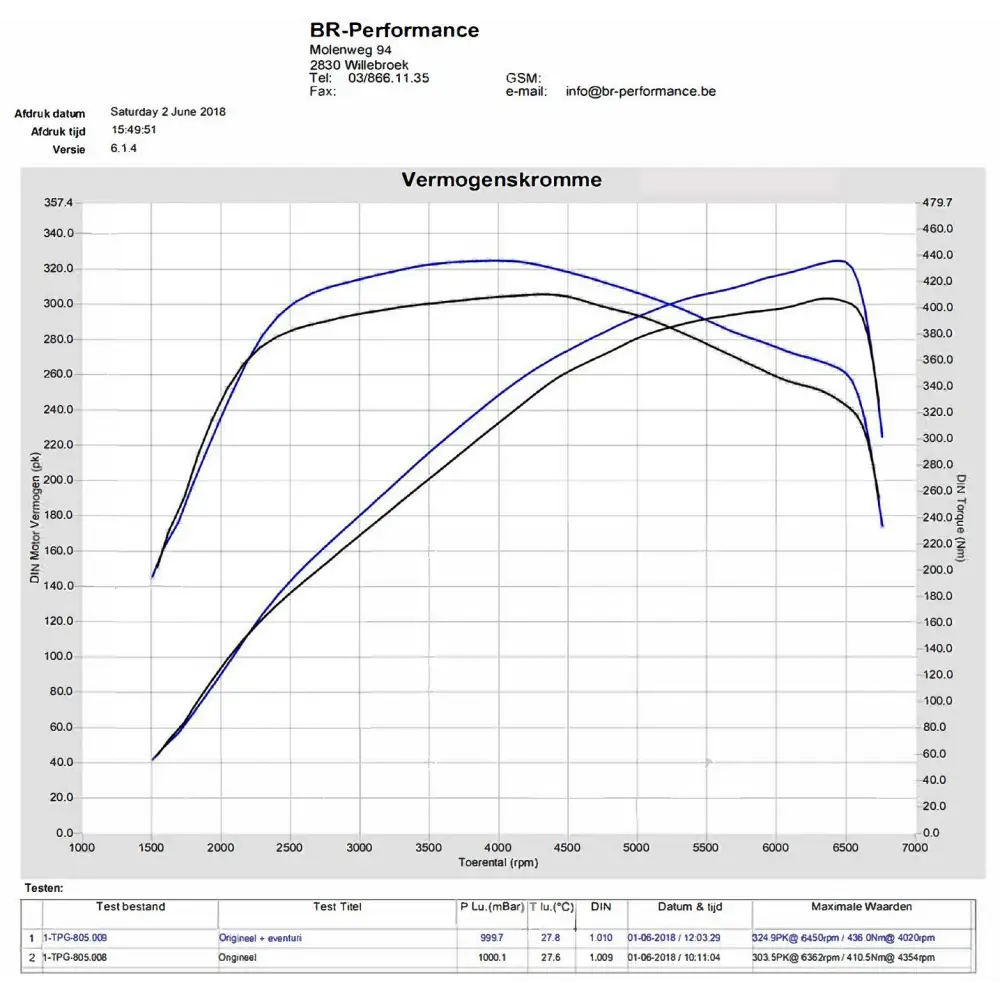 Eventuri Carbon Ansaugsystem fÙr Honda Civic Type-R FK8 - mit CH-Strassenzulassung