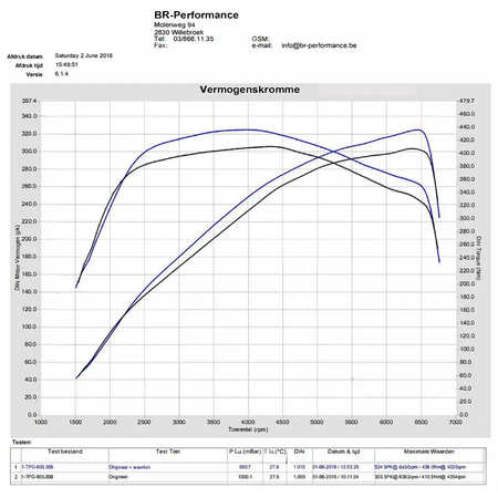 Eventuri Carbon Ansaugsystem fÙr Honda Civic Type-R FK8 - mit CH-Strassenzulassung