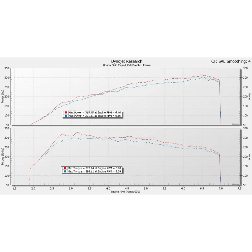 Eventuri Carbon Ansaugsystem fÙr Honda Civic Type-R FK8 - mit CH-Strassenzulassung