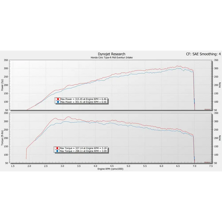 Eventuri Carbon Ansaugsystem fÙr Honda Civic Type-R FK8 - mit CH-Strassenzulassung