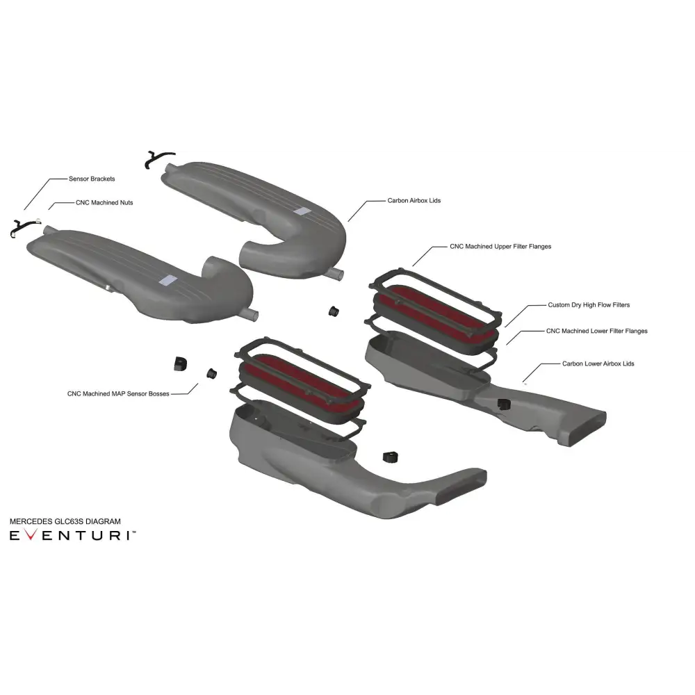 Eventuri Carbon Ansaugsystem fÙr Mercedes GLC63(S) AMG