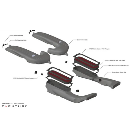 Eventuri Carbon Ansaugsystem fÙr Mercedes GLC63(S) AMG