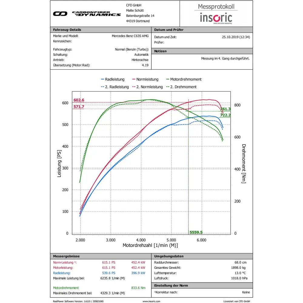 Eventuri Carbon Ansaugsystem fÙr Mercedes W205 C63(S) AMG