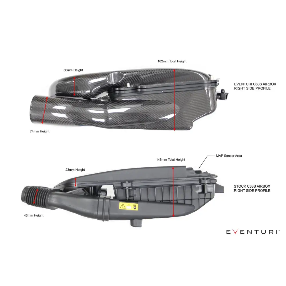 Eventuri Carbon Ansaugsystem fÙr Mercedes W205 C63(S) AMG