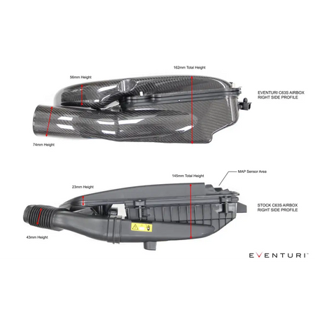 Eventuri Carbon Ansaugsystem fÙr Mercedes W205 C63(S) AMG