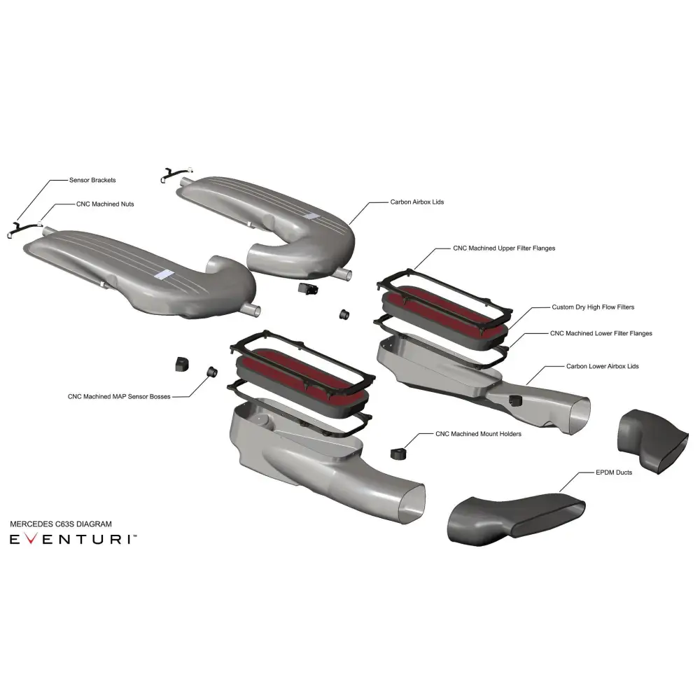 Eventuri Carbon Ansaugsystem fÙr Mercedes W205 C63(S) AMG