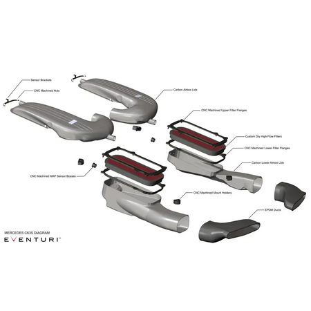 Eventuri Carbon Ansaugsystem fÙr Mercedes W205 C63(S) AMG