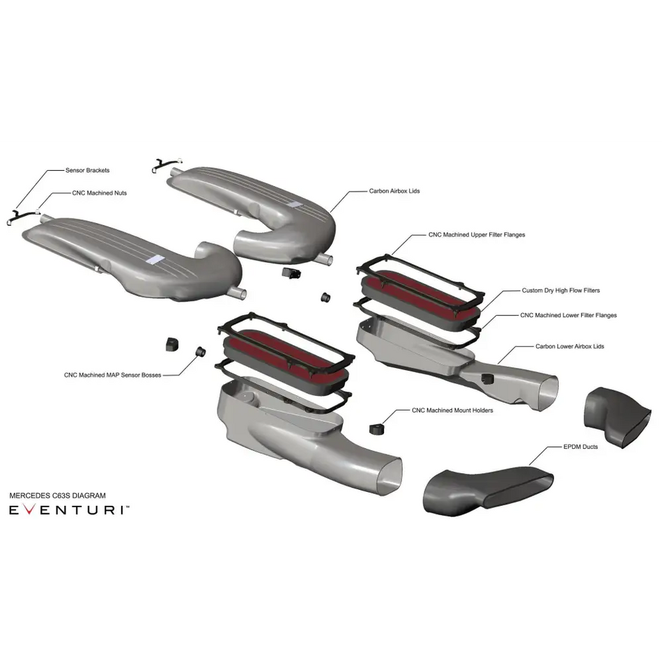 Eventuri Carbon Ansaugsystem fÙr Mercedes W205 C63(S) AMG