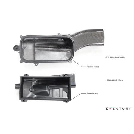 Eventuri Carbon Ansaugsystem fÙr Mercedes W205 C63(S) AMG