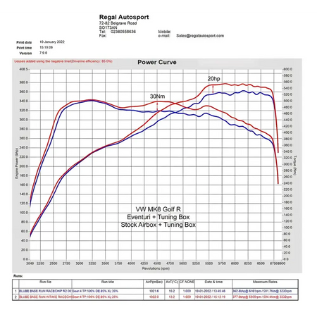 Eventuri Carbon Ansaugsystem fÙr VAG EA8884 Golf 8 GTI/R | Cupra