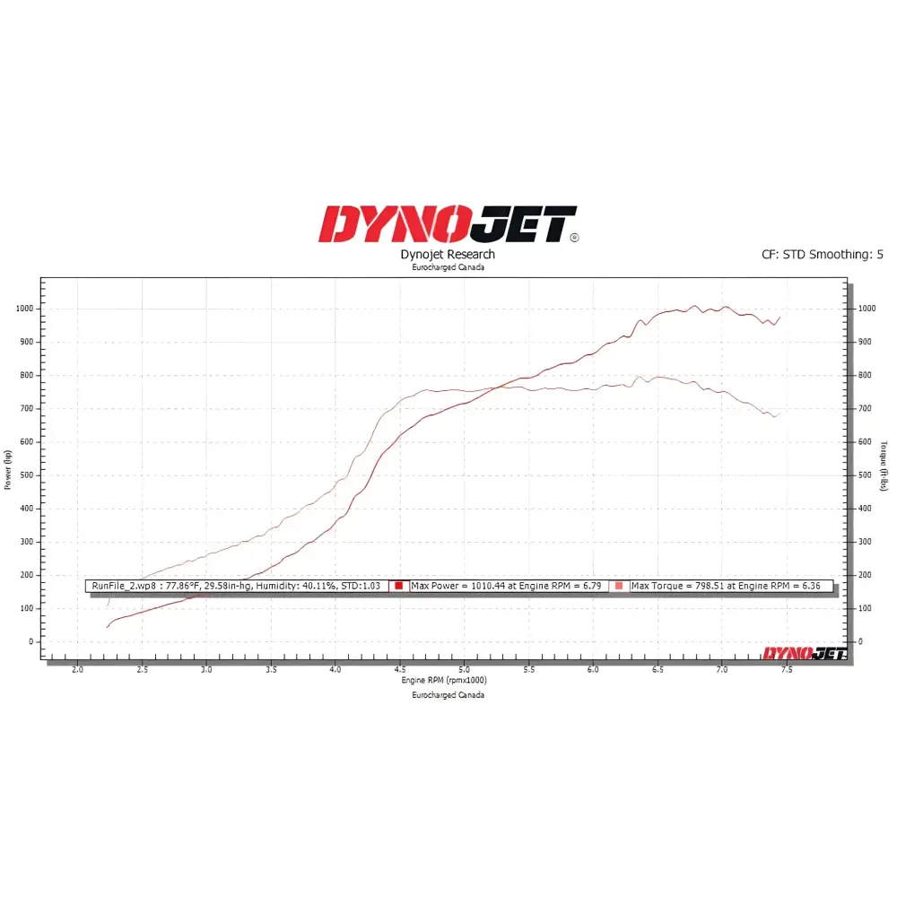 Eventuri Carbon Ansaugsystem STAGE 3 fÙr Audi RS3 8Y 2021 + und CUPRA Formentor