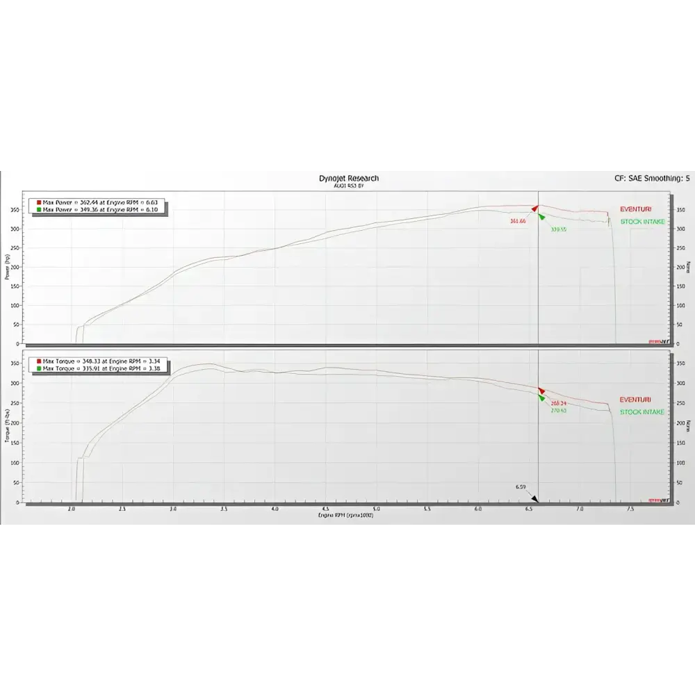 Eventuri Carbon Ansaugsystem STAGE 3 fÙr Audi RS3 8Y 2021 + und CUPRA Formentor