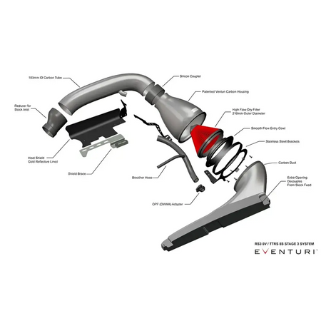 Eventuri Carbon Ansaugsystem STAGE 3 fÙr Audi RS3 8Y 2021 + und CUPRA Formentor
