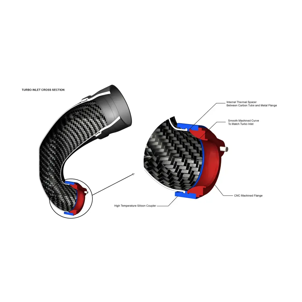 Eventuri Carbon Turbo Inlet fÙr Audi Audi RS3 8V.2/8Y | TTRS 8S | RSQ3 - kein Flansch