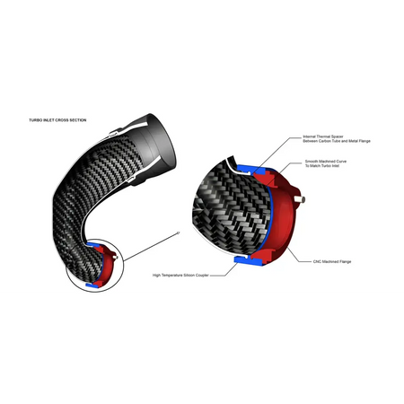 Eventuri Carbon Turbo Inlet fÙr Audi Audi RS3 8V.2/8Y | TTRS 8S | RSQ3 - kein Flansch
